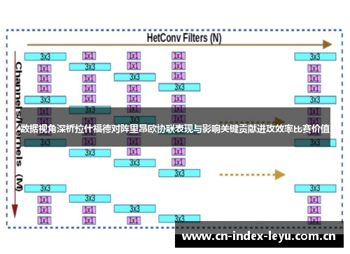 数据视角深析拉什福德对阵里昂欧协联表现与影响关键贡献进攻效率比赛价值